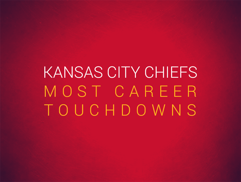 Priest Holmes Kansas City Chiefs Records: Most Career Touchdowns | Priest Holmes Records | The Numbers | Kansas City Chiefs Records